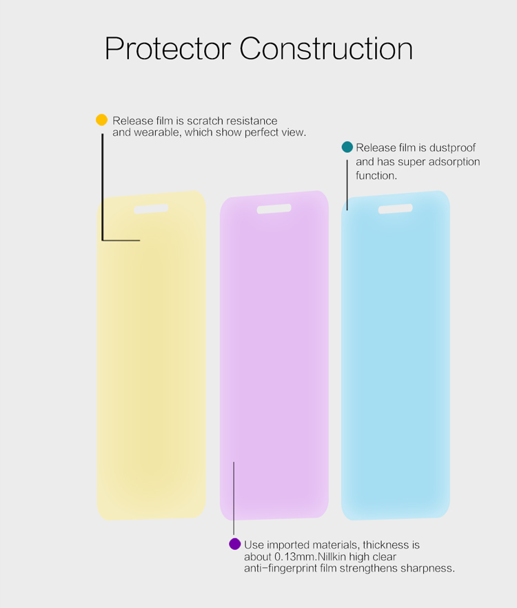 Nillkin-Clear-Soft-Screen-Protector-For-Xiaomi-Redmi-Note-5AXiaomi-Redmi-Note-5A-Global-Edition-Non--1227076-4
